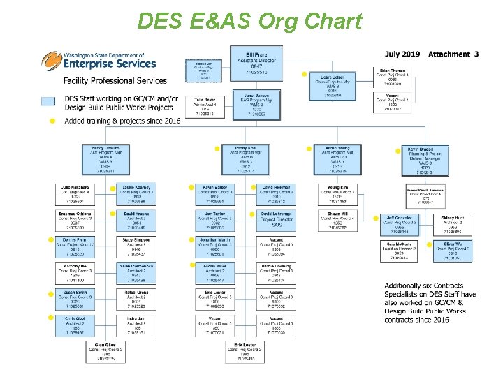 DES E&AS Org Chart Insert text here. 