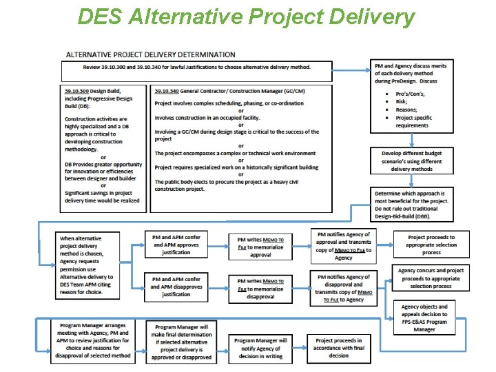 DES Alternative Project Delivery 