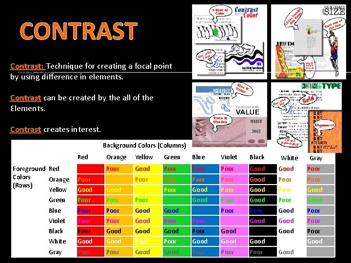 CONTRAST Contrast: Technique for creating a focal point Related Articles by using difference in