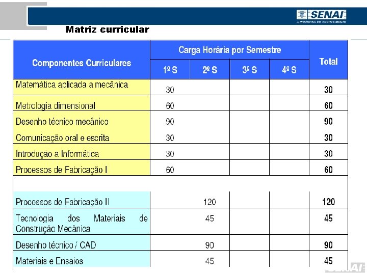 Matriz curricular 