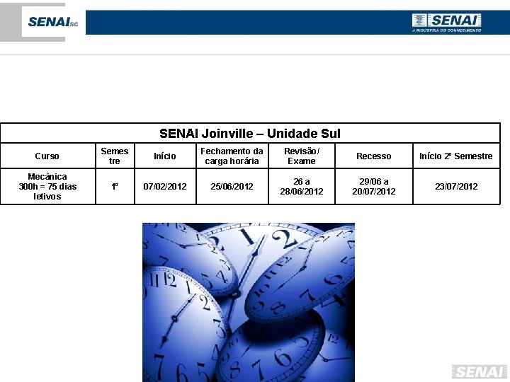 SENAI Joinville – Unidade Sul Curso Semes tre Início Fechamento da carga horária Revisão/