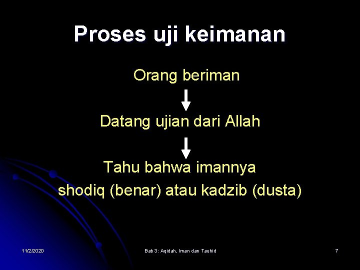 Proses uji keimanan Orang beriman Datang ujian dari Allah Tahu bahwa imannya shodiq (benar)