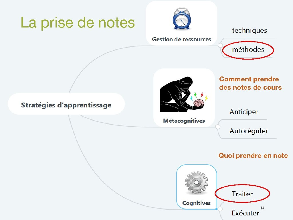 La prise de notes Comment prendre des notes de cours Quoi prendre en note