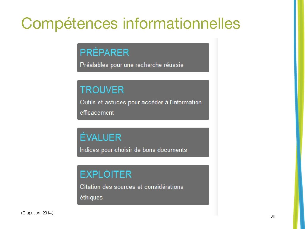 Compétences informationnelles (Diapason, 2014) 20 