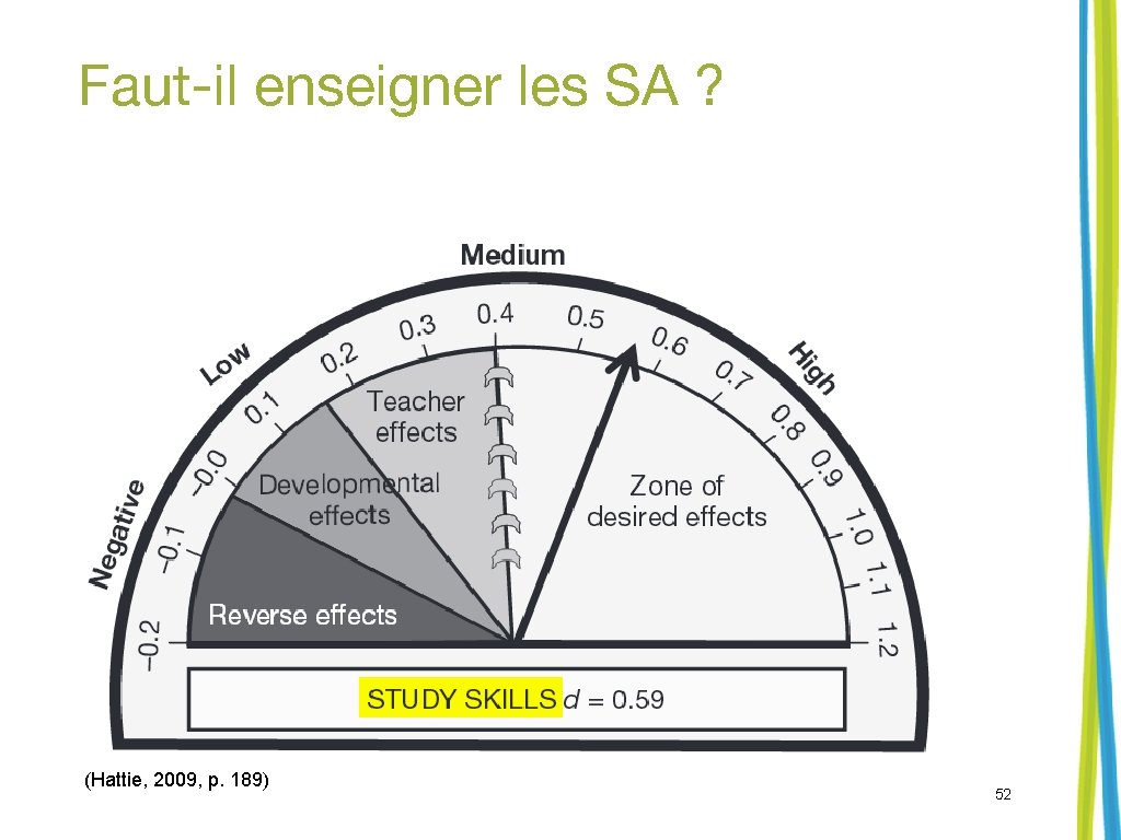 Faut-il enseigner les SA ? (Hattie, 2009, p. 189) 52 