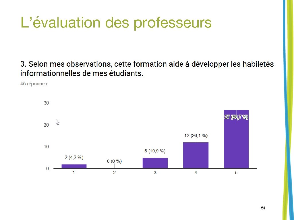 L’évaluation des professeurs 54 