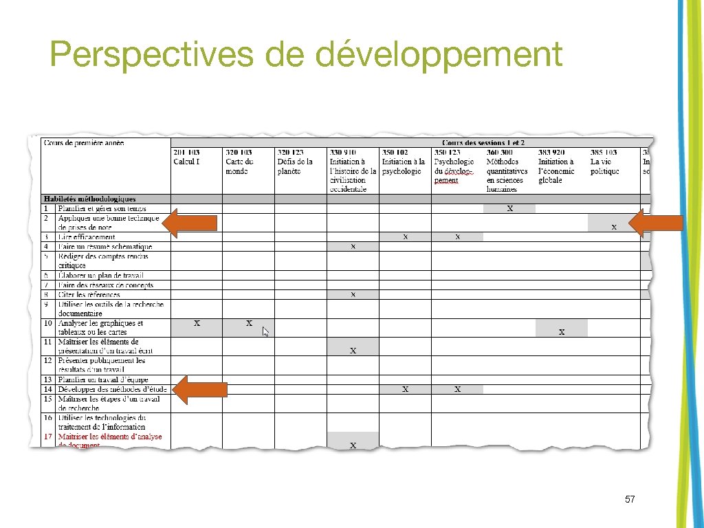 Perspectives de développement 57 