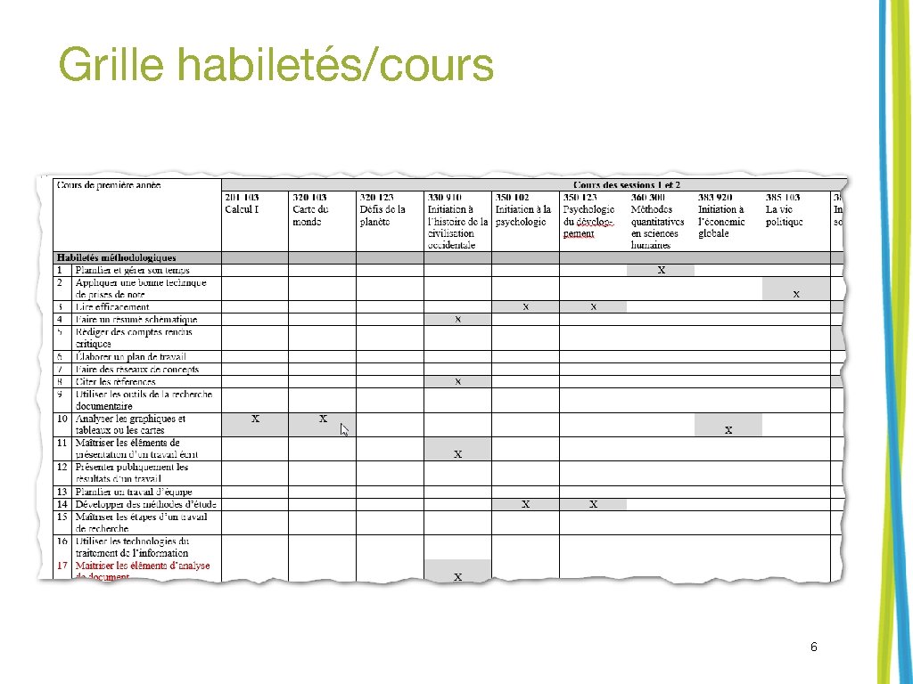 Grille habiletés/cours 6 