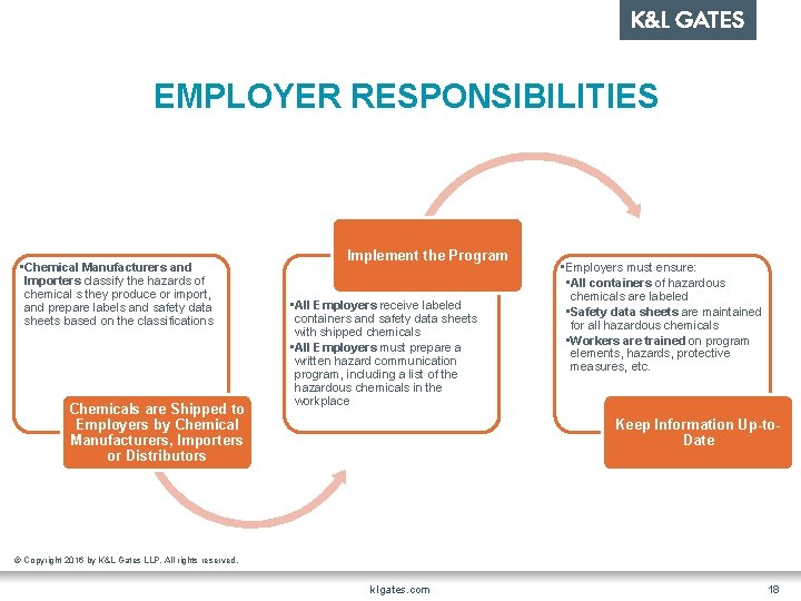 EMPLOYER RESPONSIBILITIES • Chemical Manufacturers and Importers classify the hazards of chemical s they