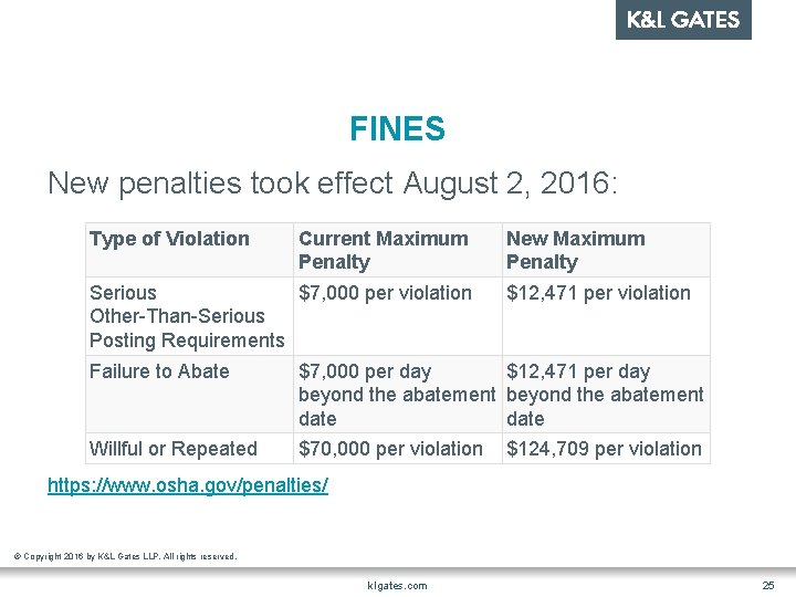FINES New penalties took effect August 2, 2016: Type of Violation Current Maximum Penalty