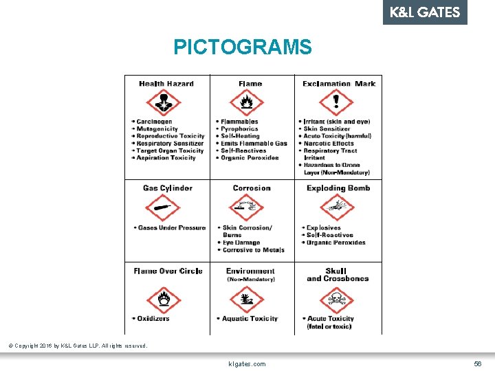 PICTOGRAMS © Copyright 2016 by K&L Gates LLP. All rights reserved. klgates. com 56