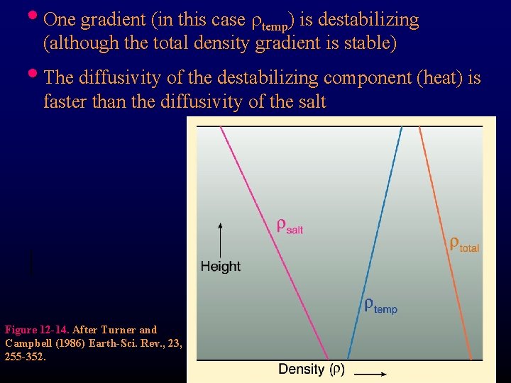  • One gradient (in this case r temp) is destabilizing (although the total