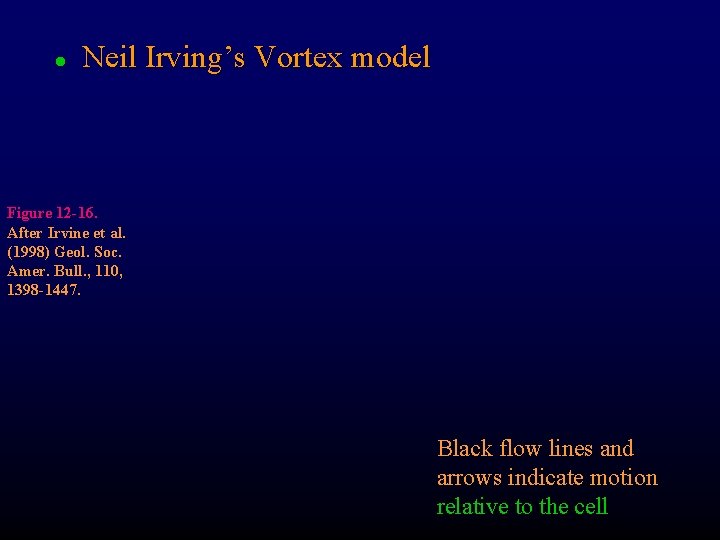 l Neil Irving’s Vortex model Figure 12 -16. After Irvine et al. (1998) Geol.