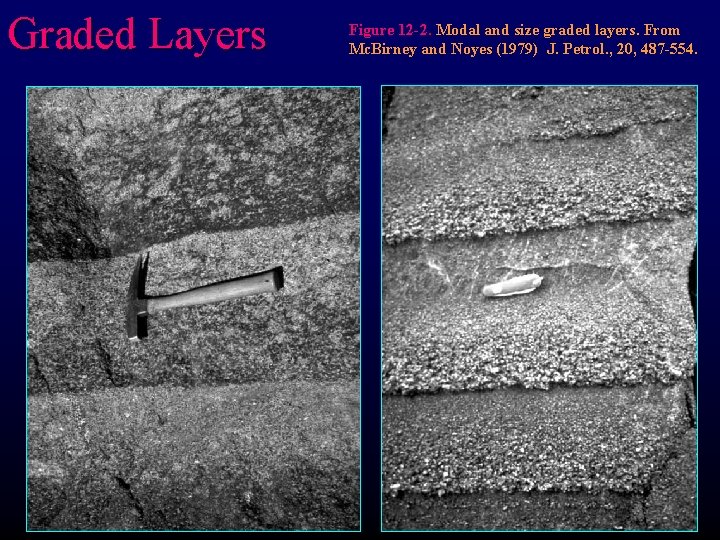 Graded Layers Figure 12 -2. Modal and size graded layers. From Mc. Birney and