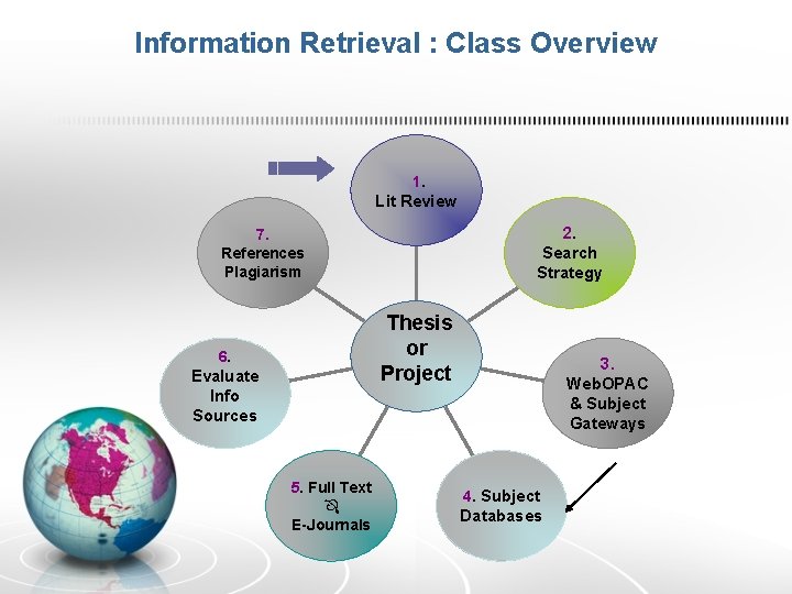 Information Retrieval : Class Overview 1. Lit Review 2. Search Strategy 7. References Plagiarism