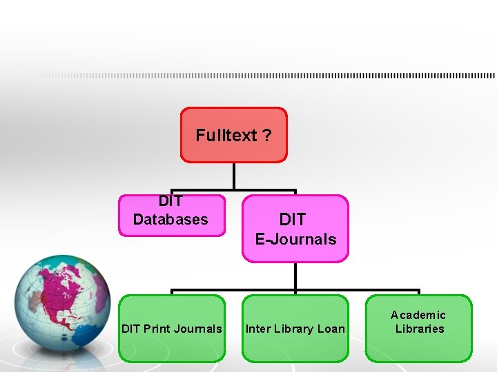 Fulltext ? DIT Databases DIT E-Journals DIT Print Journals Inter Library Loan Academic Libraries