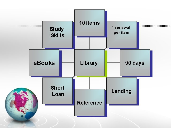 10 items Study Skills e. Books Library Short Loan 1 renewal per item 90