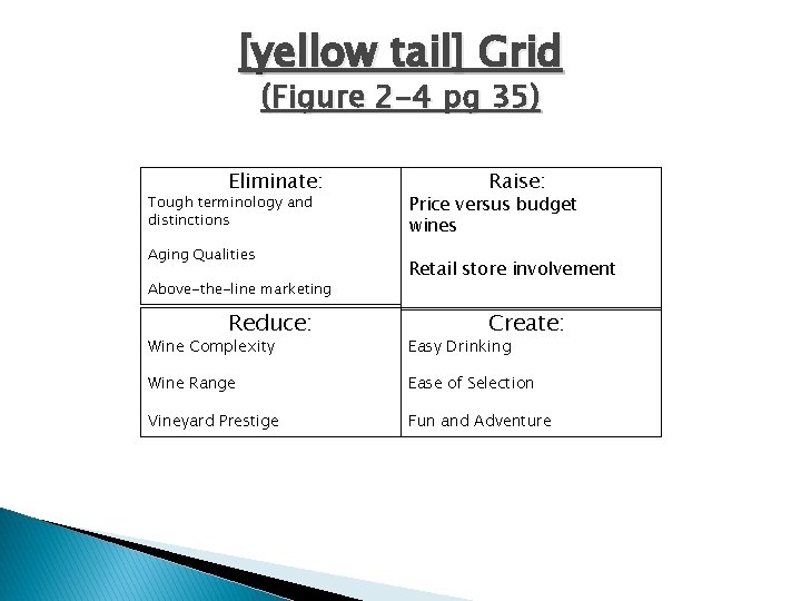 [yellow tail] Grid (Figure 2 -4 pg 35) Eliminate: Tough terminology and distinctions Aging