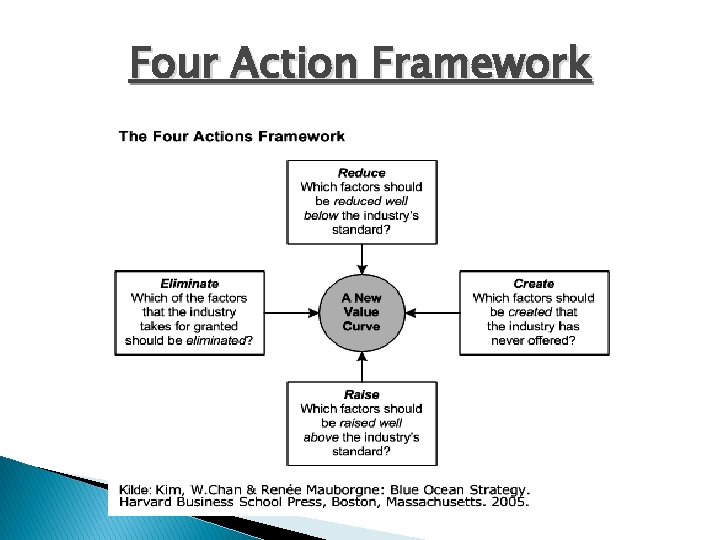 Four Action Framework 