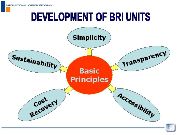 Simplicity Sust ainab ility t y s Co ver o c Re Basic Principles
