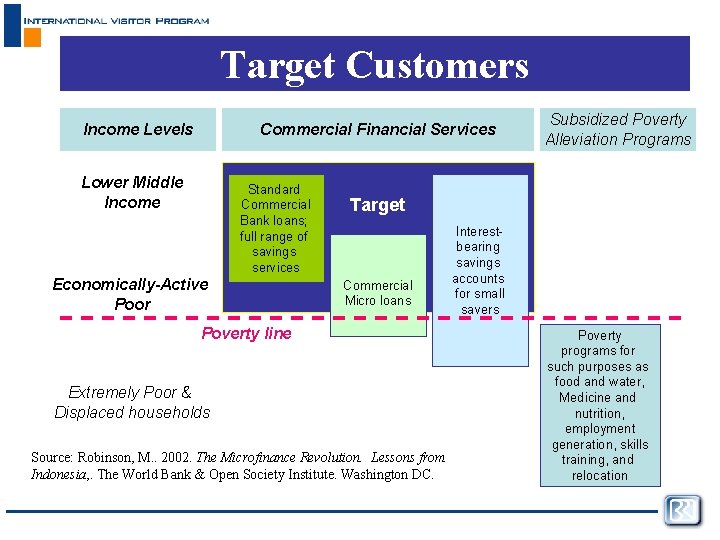 Target Customers Income Levels Commercial Financial Services Lower Middle Income Standard Commercial Bank loans;