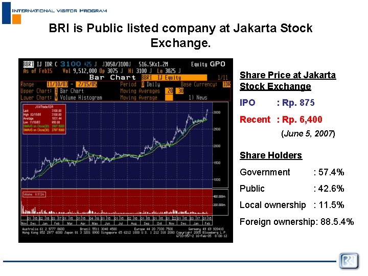 BRI is Public listed company at Jakarta Stock Exchange. Share Price at Jakarta Stock