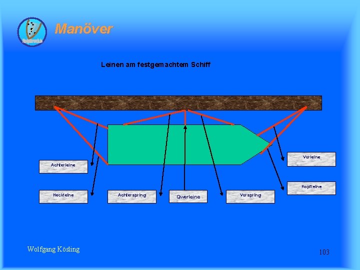 Manöver Leinen am festgemachtem Schiff Vorleine Achterleine Kopfleine Heckleine Wolfgang Kösling Achterspring Qwerleine Vorspring
