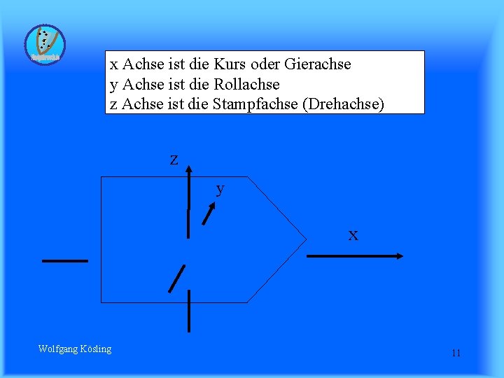 x Achse ist die Kurs oder Gierachse y Achse ist die Rollachse z Achse