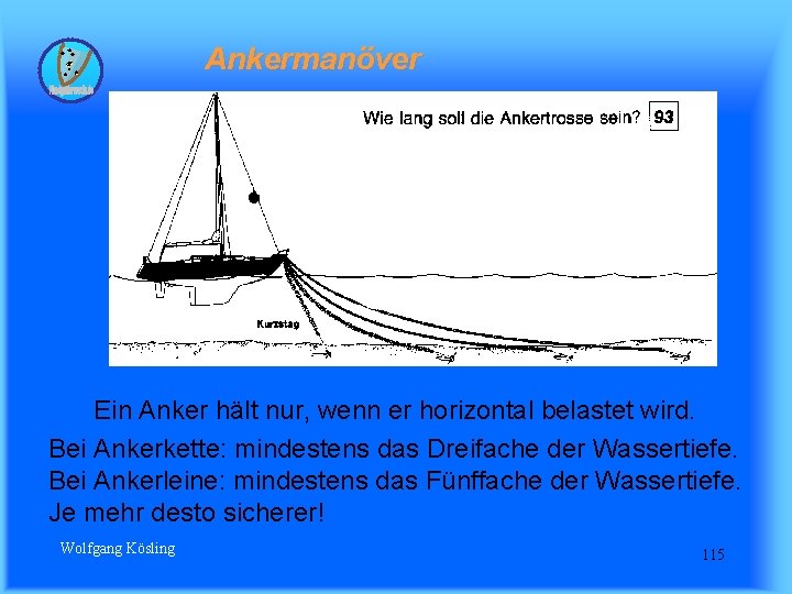 Ankermanöver Ein Anker hält nur, wenn er horizontal belastet wird. Bei Ankerkette: mindestens das