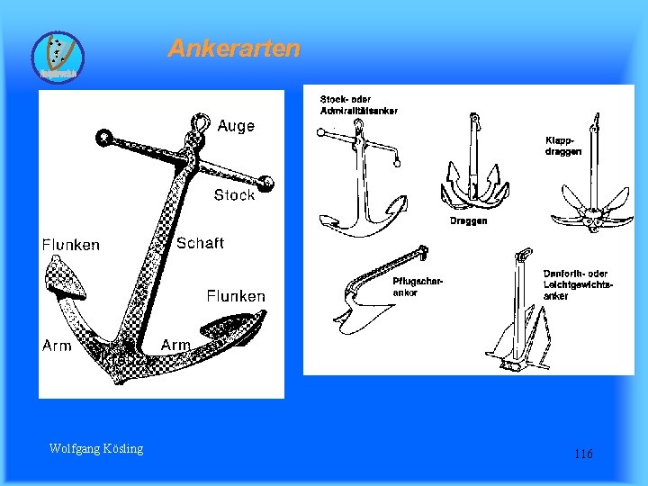 Ankerarten Wolfgang Kösling 116 