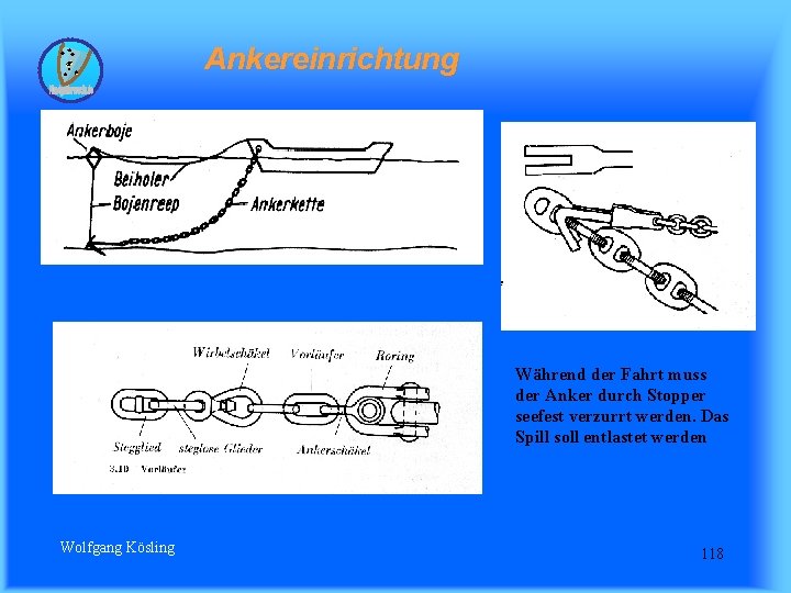 Ankereinrichtung Während der Fahrt muss der Anker durch Stopper seefest verzurrt werden. Das Spill