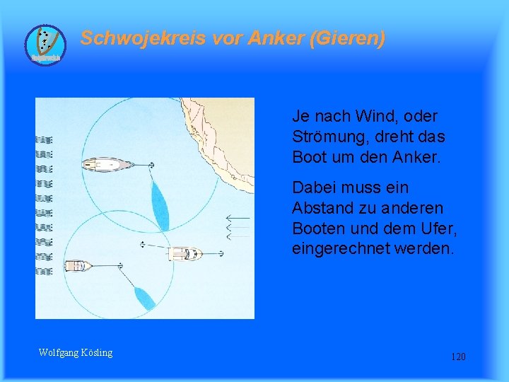 Schwojekreis vor Anker (Gieren) Je nach Wind, oder Strömung, dreht das Boot um den