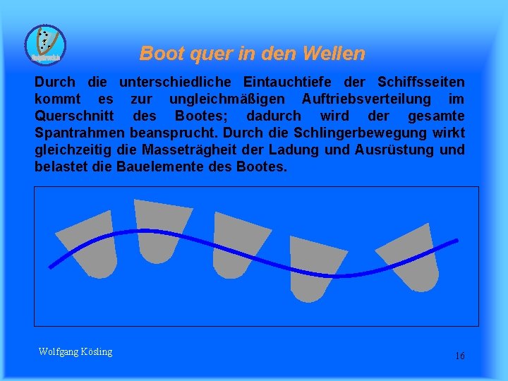 Boot quer in den Wellen Durch die unterschiedliche Eintauchtiefe der Schiffsseiten kommt es zur