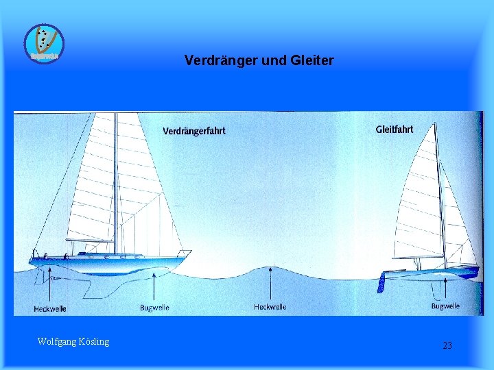 Verdränger und Gleiter Wolfgang Kösling 23 