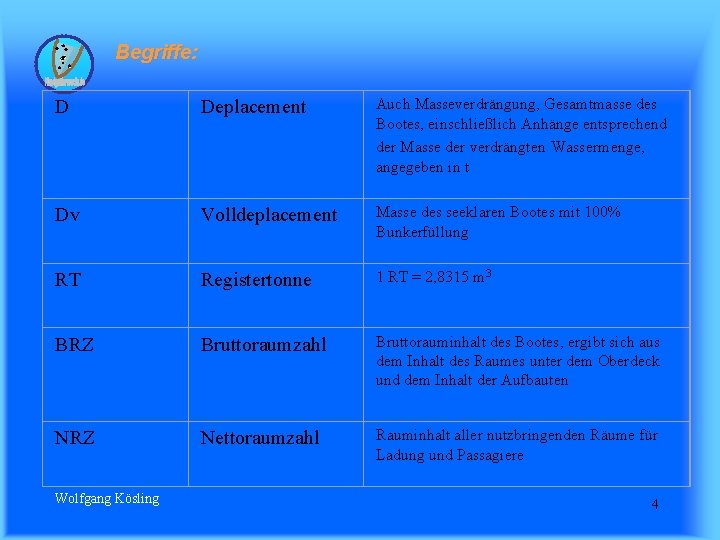 Begriffe: D Deplacement Auch Masseverdrängung, Gesamtmasse des Bootes, einschließlich Anhänge entsprechend der Masse der