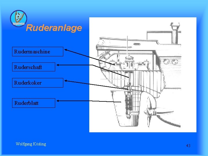 Ruderanlage Rudermaschine Ruderschaft Ruderkoker Ruderblatt Wolfgang Kösling 43 