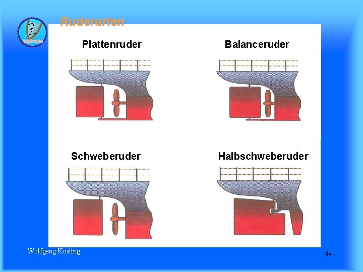 Ruderarten Plattenruder Schweberuder Wolfgang Kösling Balanceruder Halbschweberuder 44 