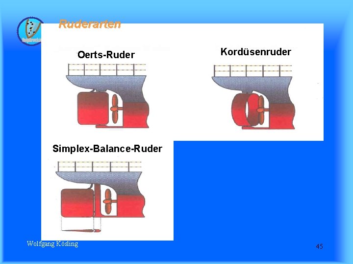 Ruderarten Oerts-Ruder Kordüsenruder Simplex-Balance-Ruder Wolfgang Kösling 45 