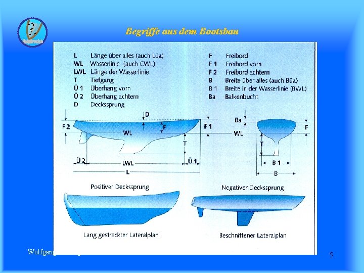 Begriffe aus dem Bootsbau Wolfgang Kösling 5 