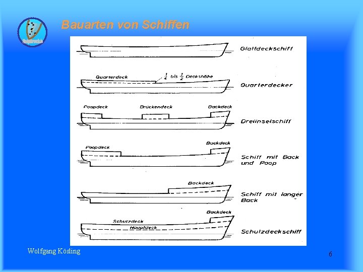 Bauarten von Schiffen Wolfgang Kösling 6 