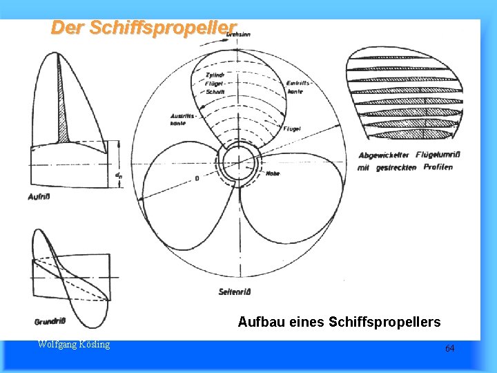 Der Schiffspropeller Aufbau eines Schiffspropellers Wolfgang Kösling 64 