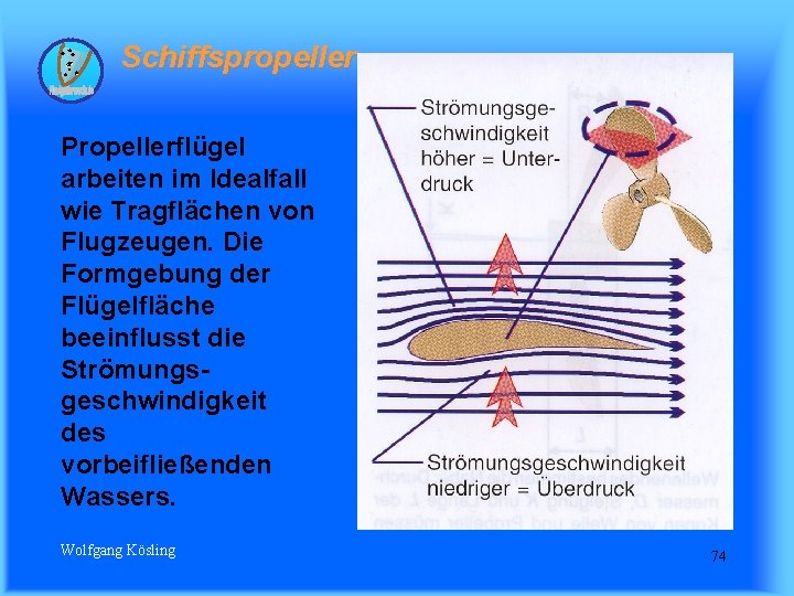 Schiffspropeller Propellerflügel arbeiten im Idealfall wie Tragflächen von Flugzeugen. Die Formgebung der Flügelfläche beeinflusst