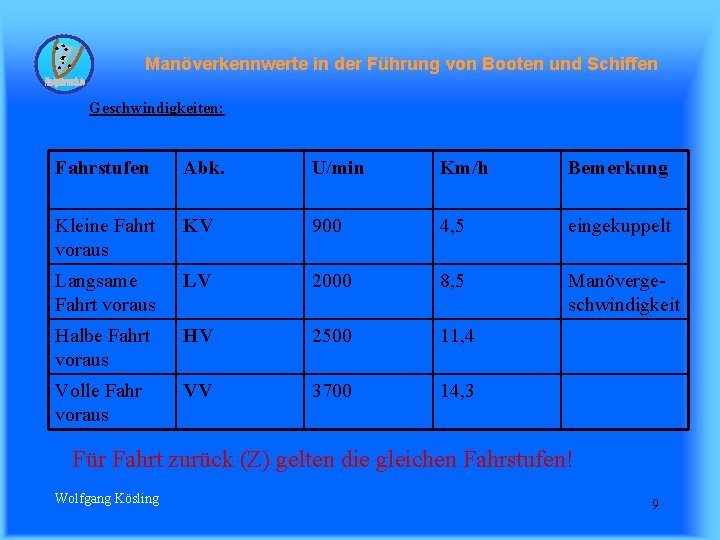 Manöverkennwerte in der Führung von Booten und Schiffen Geschwindigkeiten: Fahrstufen Abk. U/min Km/h Bemerkung