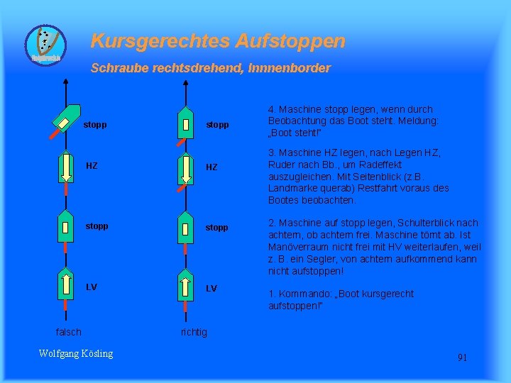 Kursgerechtes Aufstoppen Schraube rechtsdrehend, Innnenborder stopp HZ HZ stopp LV LV falsch Wolfgang Kösling