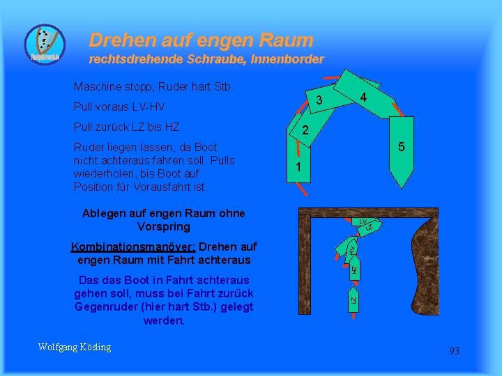 Drehen auf engen Raum rechtsdrehende Schraube, Innenborder Maschine stopp, Ruder hart Stb. Pull zurück