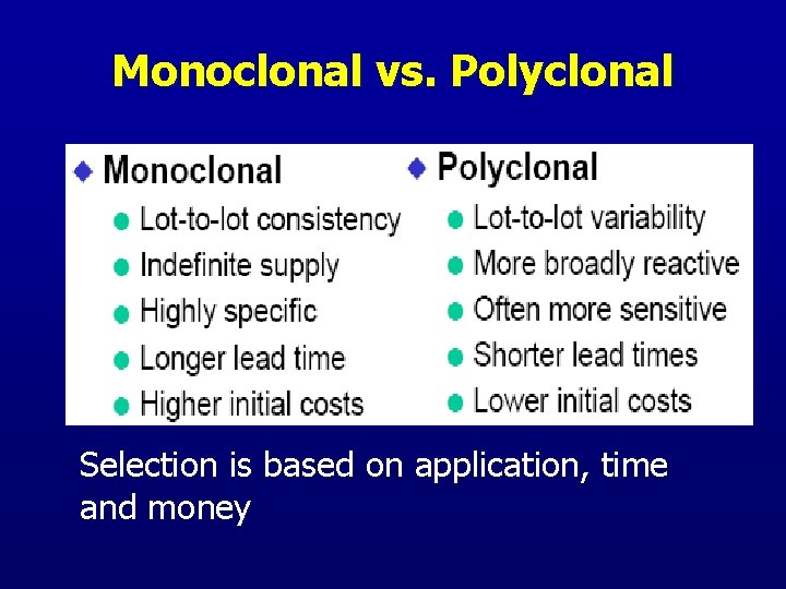 Monoclonal vs. Polyclonal Selection is based on application, time and money 