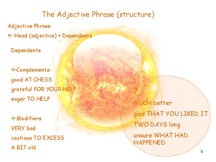 The Adjective Phrase (structure) Adjective Phrase Head (adjective) + Dependents Complements: good AT CHESS