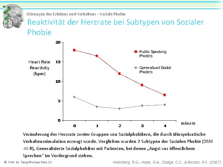 Störungen des Erlebens und Verhaltens – Soziale Phobie Reaktivität der Herzrate bei Subtypen von