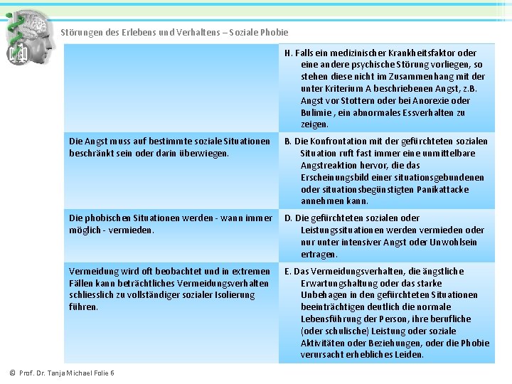Störungen des Erlebens und Verhaltens – Soziale Phobie H. Falls ein medizinischer Krankheitsfaktor oder