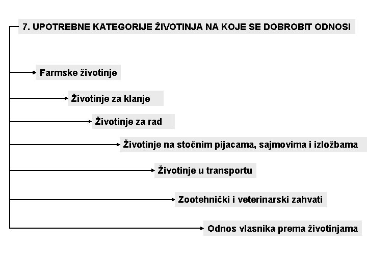 7. UPOTREBNE KATEGORIJE ŽIVOTINJA NA KOJE SE DOBROBIT ODNOSI Farmske životinje Životinje za klanje